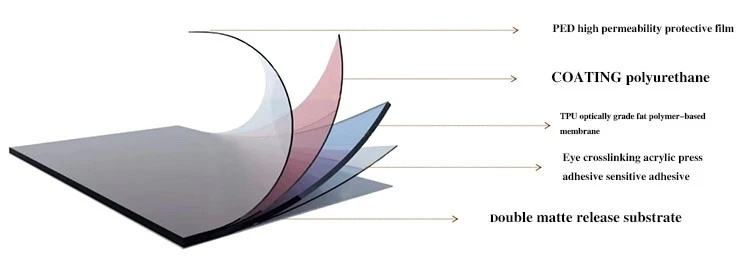 Composition of paint protection film